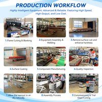 Ligne de production industrielle YINHE pour la fabrication du verre de qualité industrielle : Unité de découpe, de rupture, de meulage et de perçage
