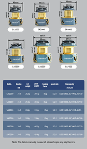 2000 10000 आकार की नई नाव कार्प मछली पकड़ने के लिए 15 किलो का अनुपात 5.2 - Product Image 3