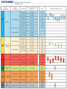Inserti per utensili da taglio in carburo per tornio CNC DNMG15, marca giapponese famosa DNMG110408 - Product Image 4