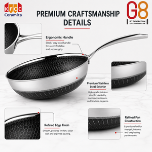 Poêle Wok en céramique G8 sans PFAS, revêtement alvéolé, compatible induction, usine de batterie de cuisine OEM/ODM en gros avec poignée ergonomique - Product Image 4