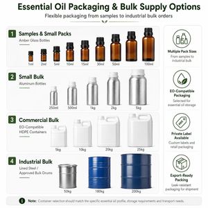 Huile parfumée à la groseille noire pour la fabrication de parfums raffinés, de sprays corporels et d'eaux de parfum – Vente en gros, fournisseur OEM/ODM - Product Image 5