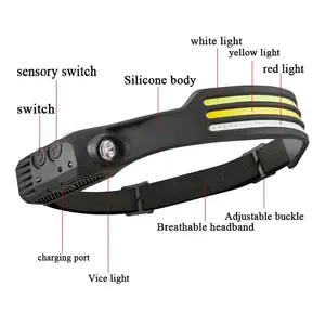Lampe <span class=keywords><strong>frontale</strong></span> d'urgence sans fil 1000 lumens Lampe <span class=keywords><strong>frontale</strong></span> Lampe de poche Lumière rechargeable par USB 3w Xpe Cob Led Phare Lampe <span class=keywords><strong>frontale</strong></span> - Product Image 4