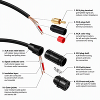 Cable de Carga Rápida 3A de 1m con Conector Tipo-C en Ángulo Recto, Blindado, de PVC, para Cámara, Compatible con Televisores Osams en República Checa, Italia y Bulgaria (Europa, 7-Line Egygold)