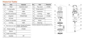 <b>Small</b> Submersible <b>Pump</b> Integrating DP Asynchronous Motor and Centrifugal <b>Pump</b> - Product Image 6
