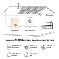 Système d'énergie solaire domestique 10KW 15KW 20KW Ensemble complet Système solaire hybride avec batterie pour usage résidentiel