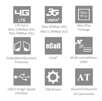 Modem LTE Berkualitas Pilihan 4G WiFi Dongle Antarmuka USB dengan Slot Kartu SIM GU20-CE untuk Cina/India