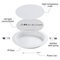 Dalle Lumineuse LED Ronde Mince 2x2 18W 24W 36W COB DOB Surface Plafonnier Panneau LED