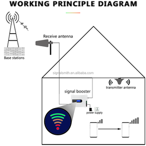 Kit <span class=keywords><strong>amplificateur</strong></span> <span class=keywords><strong>de</strong></span> <span class=keywords><strong>Signal</strong></span> <span class=keywords><strong>de</strong></span> téléphone portable domestique multi-pièces 5G 4G LTE <span class=keywords><strong>amplificateur</strong></span> <span class=keywords><strong>cellulaire</strong></span> pour répéteurs d'appartement <span class=keywords><strong>de</strong></span> bureau à domicile <span class=keywords><strong>de</strong></span> maison - Product Image 5