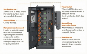 Inversor Solar Híbrido de 50kW con Gabinete ESS Integrado, Banco de Baterías de Alto Voltaje LiFePO4 de 112kWh, Almacenamiento Fuera de la Red y Conectado a la Red - Product Image 5