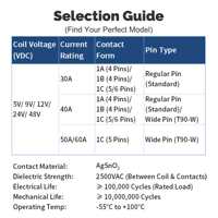 Relais PCB fiable 40A 9V T90 à 6 broches standard, remplacement pour le contrôle de climatiseur HHC67E avec contact en alliage d'argent