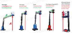 Nền tảng làm việc trên không bằng hợp kim nhôm hai cột với bàn nâng cao - Product Image 2