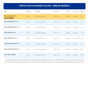 Vanne Solénoï<span class=keywords><strong>de</strong></span> Festo VUVS-L20-M52-MD-G18-F7 5/2 Voies G1-8 700 L/min Bobine Solénoï<span class=keywords><strong>de</strong></span> Simple Vente en Gros Fournisseur d'Usine - Product Image 5