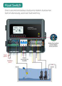 Controlador de bomba con pantalla LCD trifásica JNN 30Y para bomba individual con múltiples protecciones para bombas - Product Image 2