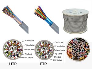Câble téléphonique <span class=keywords><strong>multipaire</strong></span> 10-200 paires 24AWG en cuivre nu massif, intérieur/extérieur, UTP/FTP, matériau HDPE pour système de télécommunication - Product Image 4