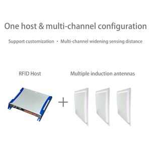 Super antenne UHF 860-960 MHz pour système RFID antivol pour la vérification des stocks en supermarché - Product Image 5