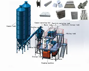 Fábrica China pequeño proyecto CLC bloque celular ligero máquina de hormigón generador de espuma máquina de hormigón precio