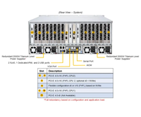 Nouveau serveur Supermicro 2 CPU huit processeurs AMD EPYC A+ SuperServer AS-4124GS-TNR pour le stockage informatique