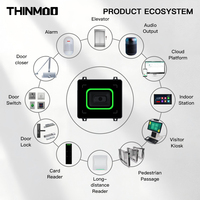 Sistema de Control de Acceso Thinmoo de Aleación de Aluminio con Plataforma en la Nube y Software de Aplicación con Código QR, Fácil Instalación y Resistencia al Agua