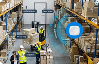 Fabricant MOKOSMART MKGW1-BW Pro, chipset NRF52832, balise BLE, scanner WiFi, passerelle Bluetooth