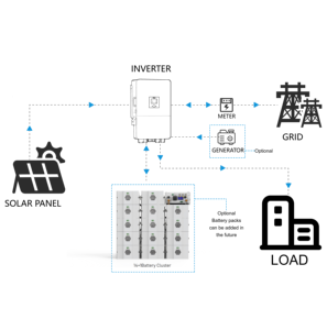 ระบบแบตเตอรี่ HV ขายดี 100KWH 200KWH 300KWH แบตเตอรี่ลิเธียม 280ah - Product Image 3