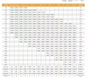 SANY 55 TONELADAS GRÚA MONTADA EN CAMIÓN usada VENTA CALIENTE, Nueva llegada Sany 55 T Grúa en venta, USADA SANY 25T 50T 100T - Product Image 6