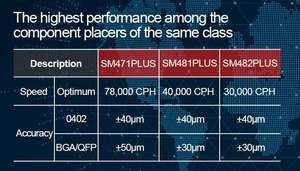 Hanwha-máquina de selección y colocación SM471, máquina de fabricación de PCB, montaje de Chip de teléfono móvil - Product Image 6