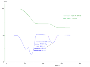 STA300 1550 ℃   เครื่องวิเคราะห์ความร้อนแบบซิงโครนัส <span class=keywords><strong>Sta</strong></span> เครื่องวิเคราะห์เทอร์โมกราวิเมทริก - Product Image 6