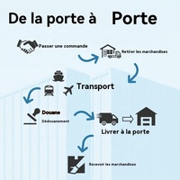 Compras Ali Sites International Dropshipping Sitio Chine Achat Envío Logística Incluye Liquidación Logística Flete