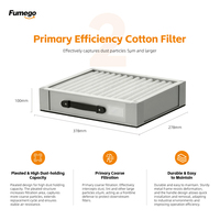 Cartouche filtrante d'origine Fumego XL500, ensemble complet de remplacement