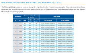 Vente chaude CREEs XPLAWT-00-0000-0000V50E1 XLamps XPLAWT Puce LED haute puissance Blanc froid 6500K 3W 513 Lumens - Product Image 4