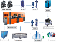 Machine de fabrication de bouteilles en plastique PET étirement automatique facile à utiliser