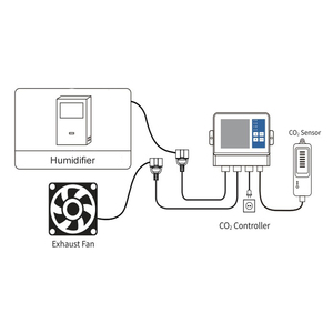 Controllore Digitale di CO2 Personalizzato con App TUYA WIFI, Spina EU/US/AU, per Controllo Livelli CO2, Temperatura e Umidità nella Coltivazione di Funghi - Product Image 5