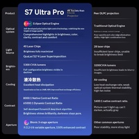 Projecteur laser 3D 4K Dangbei S7 Ultra Pro, respectueux des yeux, haute luminosité, conçu pour le home cinéma, les jeux et la vie moderne