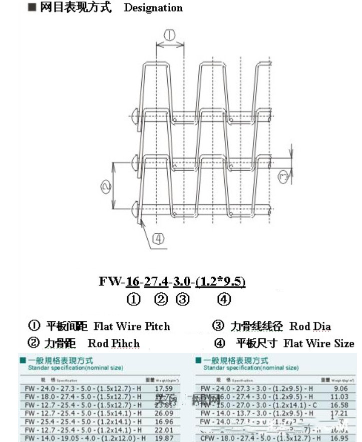 Galvanized Horseshoe Hinged Stainless Steel Conveyor Belt Wire Net