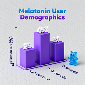 La melatonina Gummies naturali per la salute Gummies Keto - 3mg supporto per il sonno olio MCT, vegano senza zucchero, 60 masticabili notturne - Product Image 5