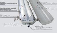 Lumière tri-étanche à économie d'énergie avec capteur de mouvement améliorant la visibilité