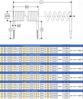 Câble spiralé 3 conducteurs CE/RoHS, isolation TPU, 0,75 mm, 600 V, 20 AWG, résistant à l'huile, IP65 + 10 000 cycles de flexion, pour bâtiment