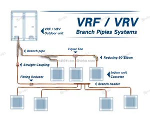 Personalização por atacado vrv/vrf refnet tubo ramificação KHRQ22M75T com melhores serviços