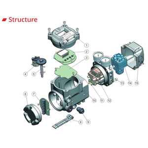 ตัวกระตุ้นแบบเชิงเส้น/แบบหมุน Tissin TS900 ป้องกันการระเบิด Ex d IIC T6 HART 7 4-20mA - Product Image 4