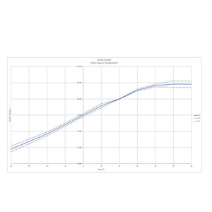 Sensor de Oxígeno Científico Dd S+50XLF, Detector Electroquímico de Calidad del Aire, Hecho en el Reino Unido - Product Image 4