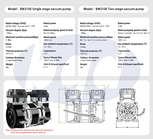 Nouvelle tête <span class=keywords><strong>de</strong></span> pompe à vide sans huile Deign 210W BW210E 220v 56LPM pistons pompe à vide sans huile pour appareil <span class=keywords><strong>de</strong></span> beauté - Product Image 6