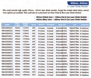 Đèn <span class=keywords><strong>laser</strong></span> diode xanh 375nm <span class=keywords><strong>405nm</strong></span> 450nm, công suất <1mW, kích thước 16*70mm, có thể điều chỉnh và cố định tiêu cự, 3V, dùng cho máy may, mô-đun <span class=keywords><strong>laser</strong></span> diode - Product Image 4