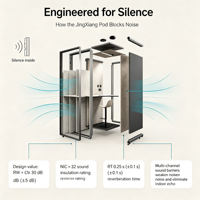 Cabine acoustique insonorisée modulaire pour studio, salle silencieuse, cabine de confidentialité isolée pour l'enregistrement