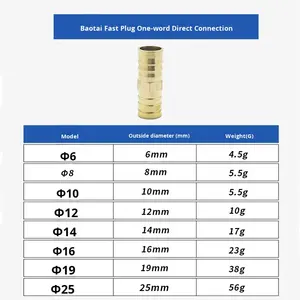 Adaptateur de connecteur de <span class=keywords><strong>raccord</strong></span> de Tube en laiton droit à 2 voies 4 <span class=keywords><strong>mm</strong></span> 5 <span class=keywords><strong>mm</strong></span> 6 <span class=keywords><strong>mm</strong></span> <span class=keywords><strong>8</strong></span> <span class=keywords><strong>mm</strong></span> 10 <span class=keywords><strong>mm</strong></span> 12 <span class=keywords><strong>mm</strong></span> 16 <span class=keywords><strong>mm</strong></span> 19 <span class=keywords><strong>mm</strong></span> <span class=keywords><strong>tuyau</strong></span> verseur - Product Image 6