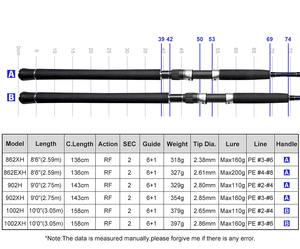 2,7 M 3M Fibra de carbono Off Shore spin pole <span class=keywords><strong>Pesca</strong></span> en agua salada <span class=keywords><strong>Surfcasting</strong></span> Rod - Product Image 3