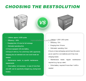 Аккумулятор 24V 36V 48V 72V 60ah 80ah 100ah для вилочного погрузчика литий-железо-фосфатный аккумулятор большой емкости agv литиевая батарея - Product Image 6