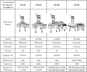 เครื่องชั่งน้ำหนักสแตนเลสคุณภาพสูงพร้อมสายพานลำเลียง ความแม่นยำ 0.1 กรัม สำหรับการวัดน้ำหนักบรรจุภัณฑ์ - Product Image 1