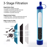 Filtre à eau paille survie en plein air Camping filtre à eau paille 99.9999% Micro-plastique enlèvement filtre à eau paille pour la randonnée