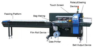 HDL 250 Dòng Chảy Tự Động Gói Bỏ Túi Gối Máy Đóng Gói - Product Image 2