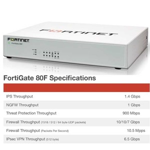 RJ45 포트용 포티넷 FG-80F 차세대 방화벽 어플라이언스 10x SDWAN VPN UTM 위협 방지 <span class=keywords><strong>1</strong></span> 년 <span class=keywords><strong>1</strong></span>.<span class=keywords><strong>1</strong></span> Gbps 처리량 - Product Image 4
